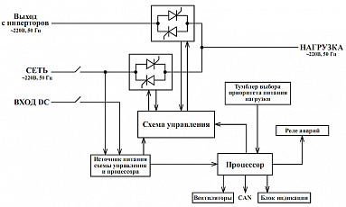 Модуль статического байпаса BP-110/220В-16000ВА-М-25